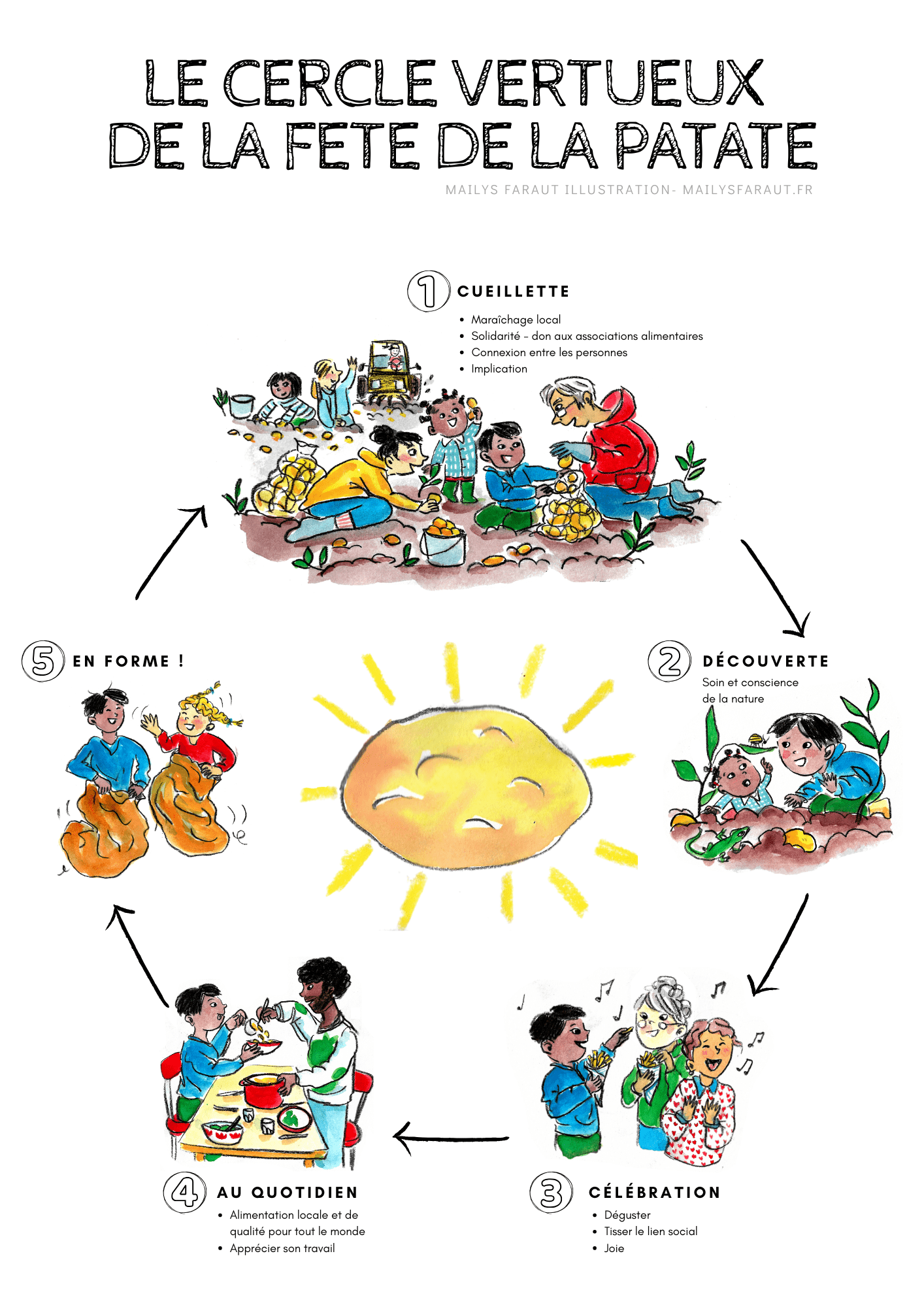 04_Poster Patate A4-min.png